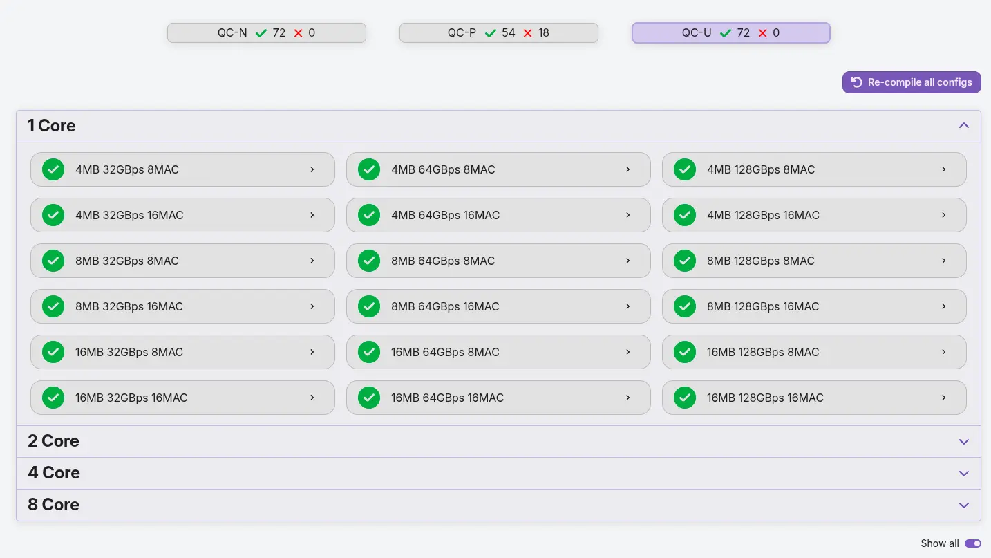 DevStudio's per-model configuration status view for ResNet-50, showing QC-Nano, QC-Perform, and QC-Ultra, with the 1 Core panel expanded to show per-L2 memory, per-bandwidth, per-MAC-width status cells.